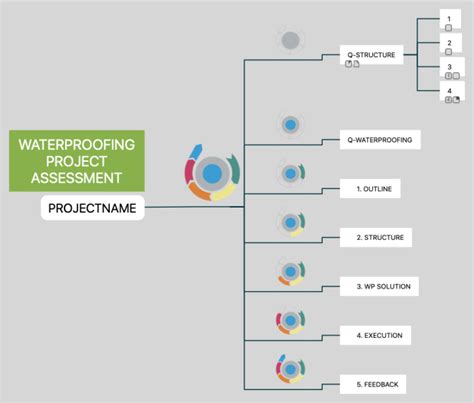 Top 12 Mindmap Uses Ithoughts Mind Map Template Biggerplate Hot Sex