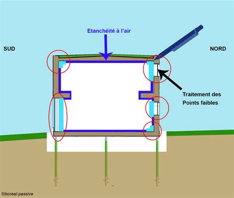 Étanchéité à L Air Pourquoi C Est Si Important Boreal Passive