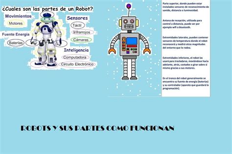 Partes De Los Robots Rompecabezas En L Nea