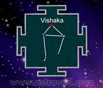 Characteristics Of Vishaka Nakshatra AstroVed