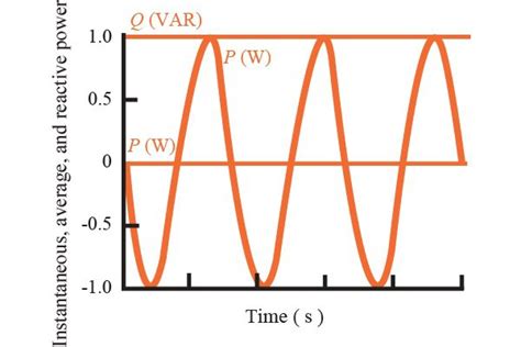 Circuitz Ii Instantaneous Power