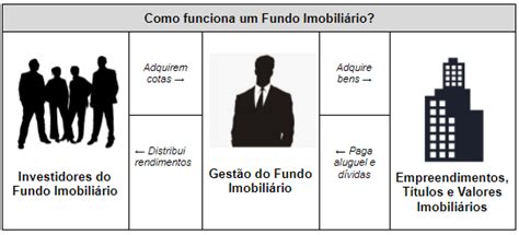 Como Analisar Fundos Imobili Rios Descubra Como Avaliar Fiis