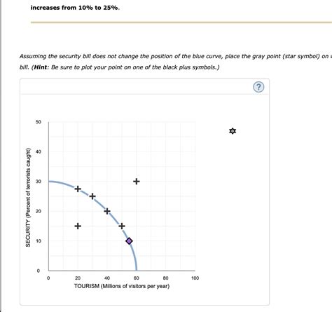 The Tradeoff Between Tourism And Security The Blue Chegg