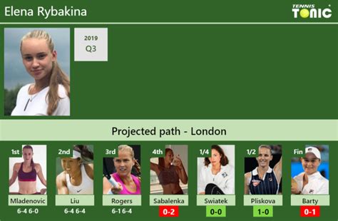 UPDATED R4 Prediction H2H Of Elena Rybakina S Draw Vs Sabalenka