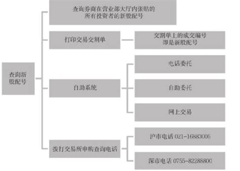 股票申购新股需要什么条件？新股上市会怎么样？ 股市聚焦赢家财富网