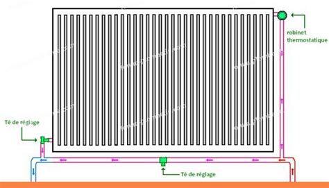 Schema Raccordement Radiateur Eau Chaude