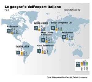 How Italian Exports Will Go At The Time Of Inflation Sace Report