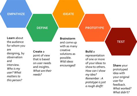 Workshop Design Thinking Inovatie