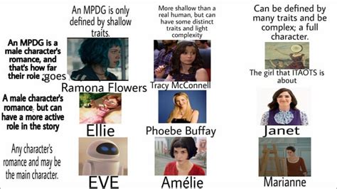 Manic Pixie Dream Girl chart. Let's discuss : r/AlignmentCharts