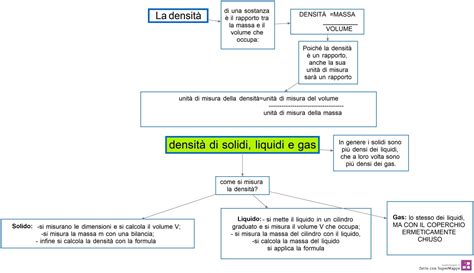 la densità DSA Study Maps