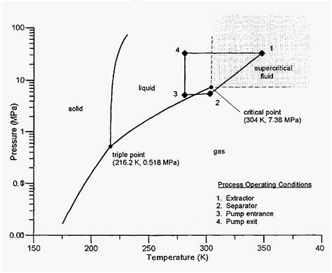 Figure 2 From Development And Design Of A High Pressure Carbon Dioxide