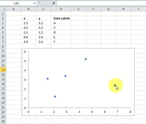 How To Label X And Y Axis On Scatter Plot In Excel At Henry Chandler Blog