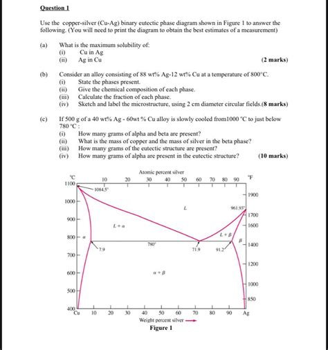 Copper Silver A Simple Eutectic Phase Diagram Diagram Copp