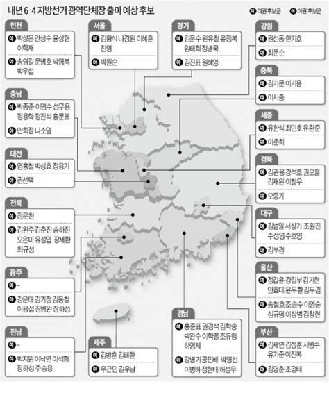 지방선거 1년 앞으로광역단체장 누가 뛰나새누리 진영·김황식 박원순 대항마로 거론 네이트 뉴스