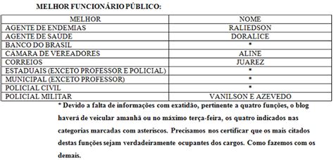 RN POLITICA EM DIA UMARIZAL CONHEÇA OS MELHORES DO ANO 2017 NA ÁREA