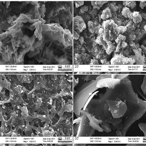 Powder X Ray Diffraction Spectrum Of All The Four Carbon Samples A Download Scientific