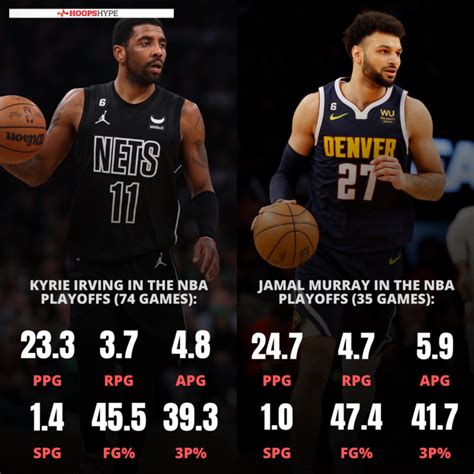 Kyrie Irving Jamal Murray Outlet
