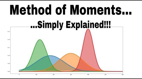 Method Of Moments Simply Explained Generalized Method Of Moments