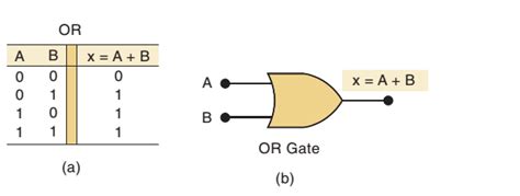 Digital Electronics Logic Gates Examradar