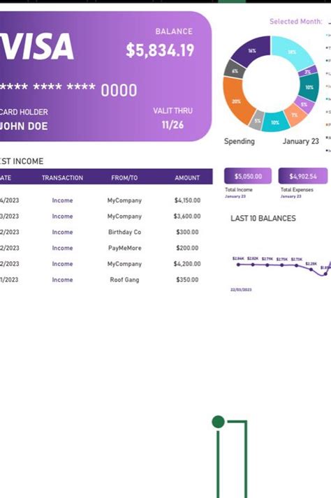 personal budget dashboard (excel), Computers & Tech, Office & Business ...