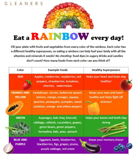 nutrition curriculum for kids Food kids chart groups printable eating ...