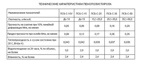 Плотность пенопласта