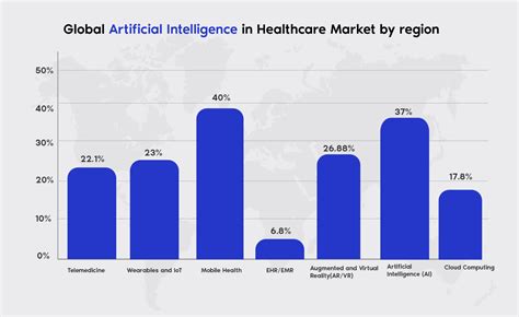 Top Emerging Healthcare Technology Trends In