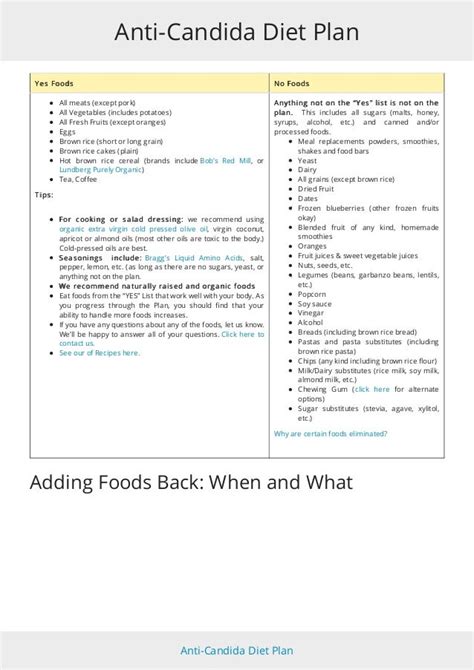 Anti candida diet plan