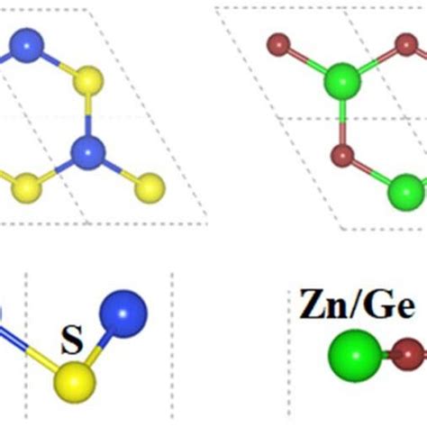 Top And Side Views Of The Atomic Structures Of A Sis And B Gec Download Scientific Diagram