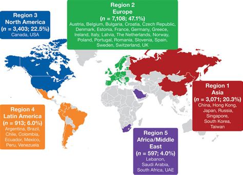 Definition of geographical regions and country participation in Global... | Download Scientific ...