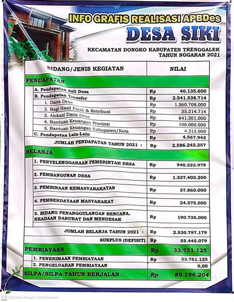 Info Grafis Realisasi Apbdes Website Desa Siki