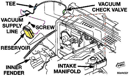 Jeep Cylinder Vacuum Lines Diagram