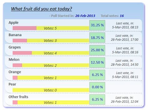 Voting Poll System Script Php Ajax