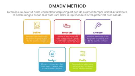 Dmadv Six Sigma Framework Methodology Infographic With Square Rectangle