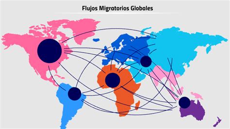 Flujos Migratorios Globales By Romi Velarde On Prezi