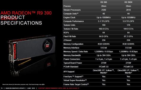 PowerColor R9 390 PCS+ 8GB reviewed