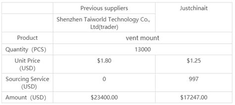 China Suppliers Justchinait