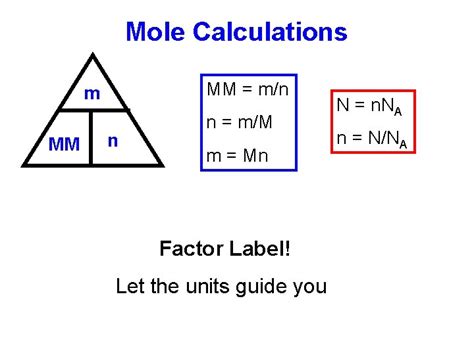 Mole Calculations Mole Calculations Symbol N M M