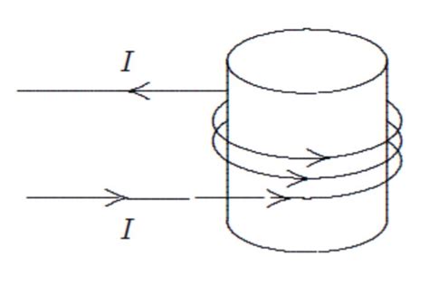 Solved Magnetic Field Lines Inside The Solenoid Shown