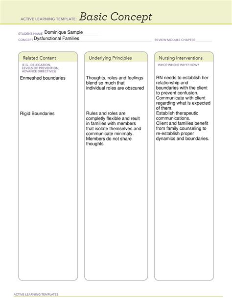 Dysfunctional Families Basic Concept Active Learning Templates Basic