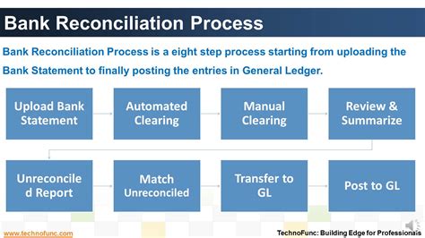 Technofunc Complete Bank Reconciliation Process