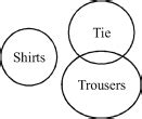 New Syllogism Reasoning Mcq Test For Ssc Cgl