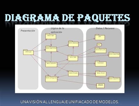 Diagrama De Paquetes Julio 2011