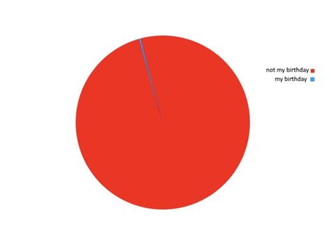 Flag Of Japan But It Is A Pie Chart Rvexillologycirclejerk