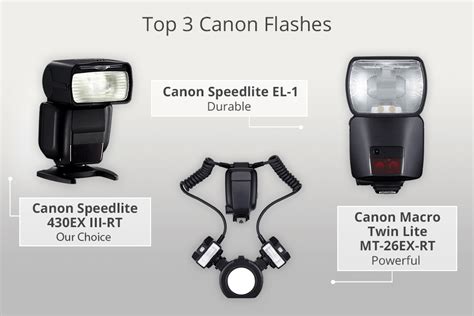 congelator proiecta patine best camera flash Silitor Rochie de lux îndesi