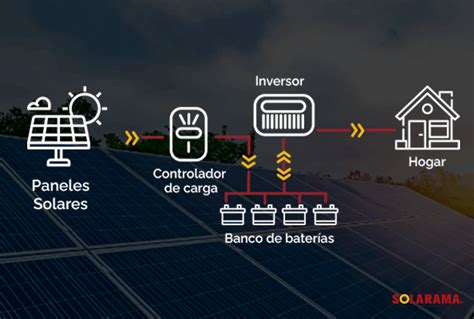 Qué es un sistema solar aislado