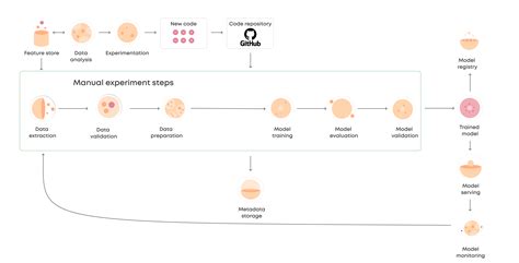 What is a Machine Learning Pipeline?