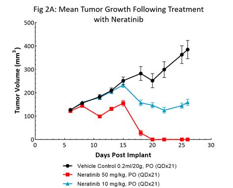 Bt Human Ductal Breast Carcinoma New Life For An Old Model