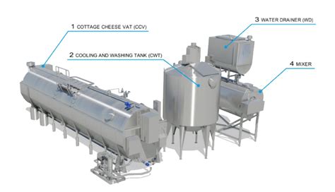 Cottage Cheese Production Lines Mkt Dairy