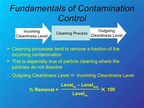 Fundamentals Of Contamination Control